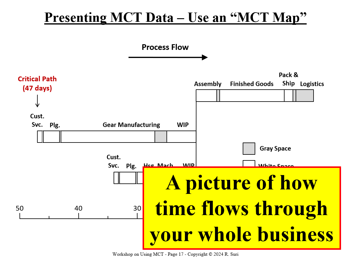 3. Rajan Suri Presentation Slides: Using MCT for Supplier Management  thumbnail